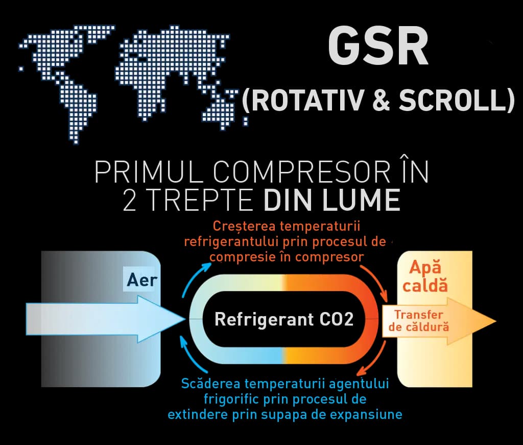 Noul compresor în 2 trepte Q-ton - tehnologie brevetată MHI