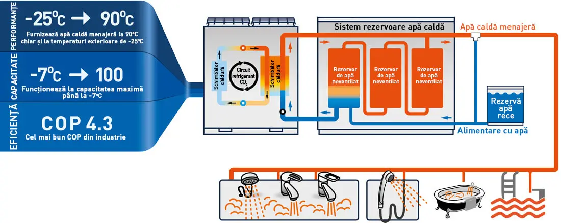 Diagrama pompei de căldură Q-ton - schema de funcționare