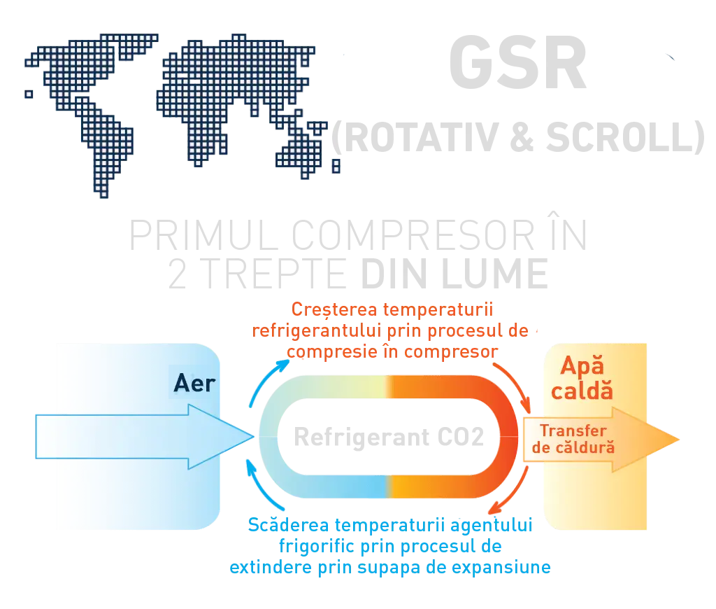 Noul compresor în 2 trepte Q-ton - tehnologie brevetată MHI
